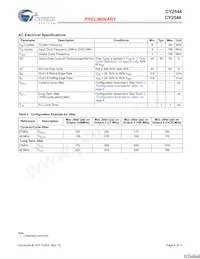 CY2544FIT Datenblatt Seite 6