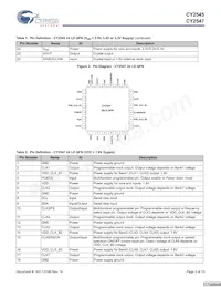 CY2545FCT Datasheet Pagina 3