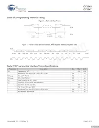 CY2545FCT Datasheet Pagina 8