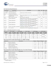 CY2545FCT Datasheet Pagina 11