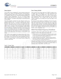 CY29973AXIT Datasheet Pagina 4