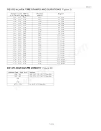DS1615S/T&R Datasheet Pagina 7