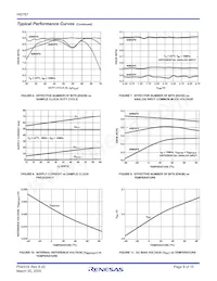 HI5767/6IB Datasheet Pagina 9