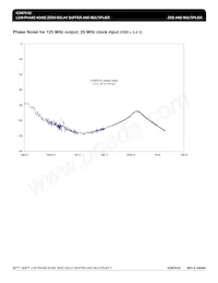 ICS670M-02T Datasheet Pagina 5