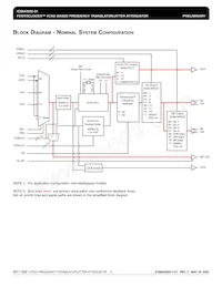 ICS843002BY-31LFT Datasheet Pagina 2