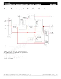 ICS843002BY-31LFT Datasheet Pagina 3