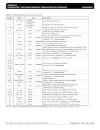 ICS843002BY-31LFT Datasheet Pagina 4