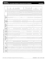 ICS843002BY-31LFT Datasheet Pagina 9