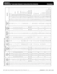 ICS843002BY-31LFT Datasheet Pagina 10