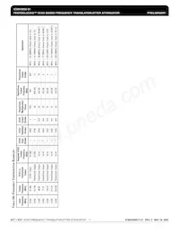 ICS843002BY-31LFT Datasheet Pagina 11