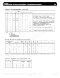 ICS8442AYLFT Datenblatt Seite 4