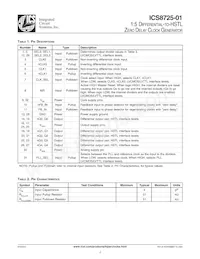 ICS8725AY-01LF Datasheet Pagina 2