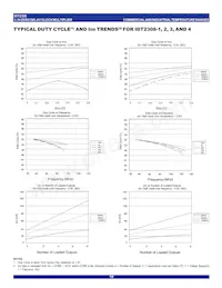 IDT2308-5HPGI8 Datasheet Page 10