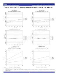 IDT2308-5HPGI8 Datasheet Page 11