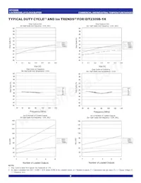 IDT2309B-1HPGI8數據表 頁面 9