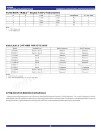 IDT23S08-5HPGG8 Datasheet Pagina 3