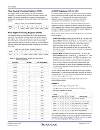 ISL12022MIBZ-T7A數據表 頁面 21
