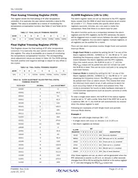 ISL12022MIBZ-T7A Datasheet Page 21