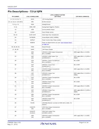 KAD5512HP-25Q48 Datasheet Pagina 9