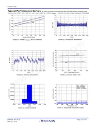 KAD5512HP-25Q48 Datasheet Pagina 15