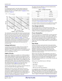 KAD5512HP-25Q48 Datasheet Pagina 20