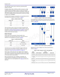 KAD5512HP-25Q48 Datasheet Pagina 21