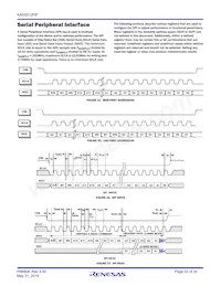 KAD5512HP-25Q48 Datasheet Pagina 22