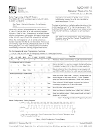 M2004-01I640.0000T Datasheet Pagina 5