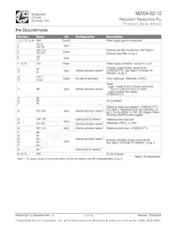 M2004-02I622.0800T Datasheet Pagina 2