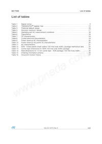 M41T00SM6E Datasheet Page 3