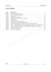 M48T35AV-10MH6F Datasheet Pagina 3