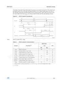 M48T35AV-10MH6F Datenblatt Seite 9