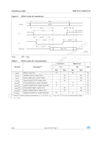 M48T512V-85PM1 Datasheet Pagina 8