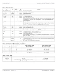 MPC9230FNR2 Datasheet Pagina 3