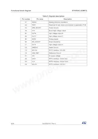 STHVDAC-253MTGF3 Datasheet Pagina 6