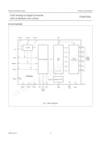 TDA8706AM/C3 Datasheet Pagina 3