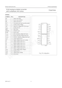 TDA8706AM/C3 Datasheet Pagina 4