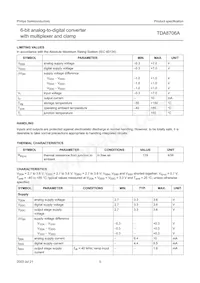 TDA8706AM/C3 Datasheet Pagina 5