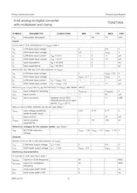 TDA8706AM/C3 Datasheet Pagina 6