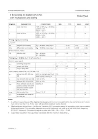 TDA8706AM/C3 Datasheet Pagina 7