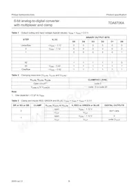 TDA8706AM/C3 Datasheet Pagina 8