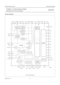 TDA8784HL/C5 Datasheet Pagina 4