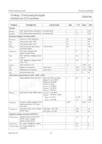 TDA8784HL/C5 Datasheet Page 10