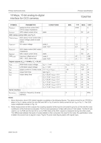 TDA8784HL/C5 Datasheet Page 11