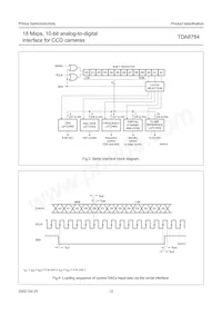 TDA8784HL/C5 Datasheet Page 12