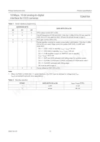 TDA8784HL/C5 Datasheet Page 13