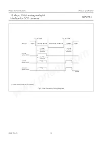 TDA8784HL/C5 Datasheet Page 15