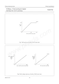 TDA8784HL/C5 Datasheet Page 16