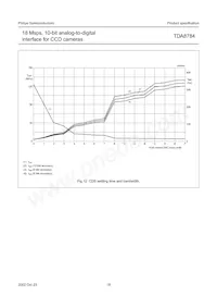 TDA8784HL/C5 Datasheet Page 18