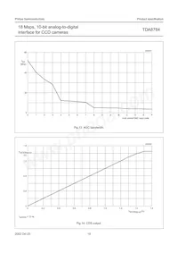 TDA8784HL/C5 Datasheet Page 19